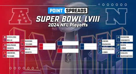 nfl divisional playoff point spreads.